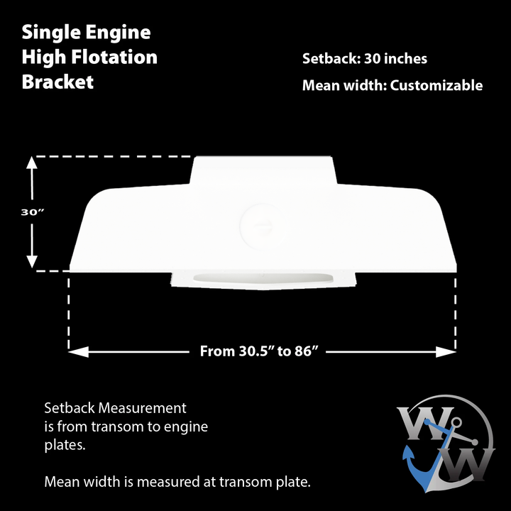 Diagram of a custom high flotation single outboard engine bracket. The bracket features a setback of 30 inches and a customizable mean width, ranging from 30.5 inches to 86 inches. The dimensions are clearly marked, with the setback measurement taken from the transom to the engine plates, and the mean width measured at the transom plate