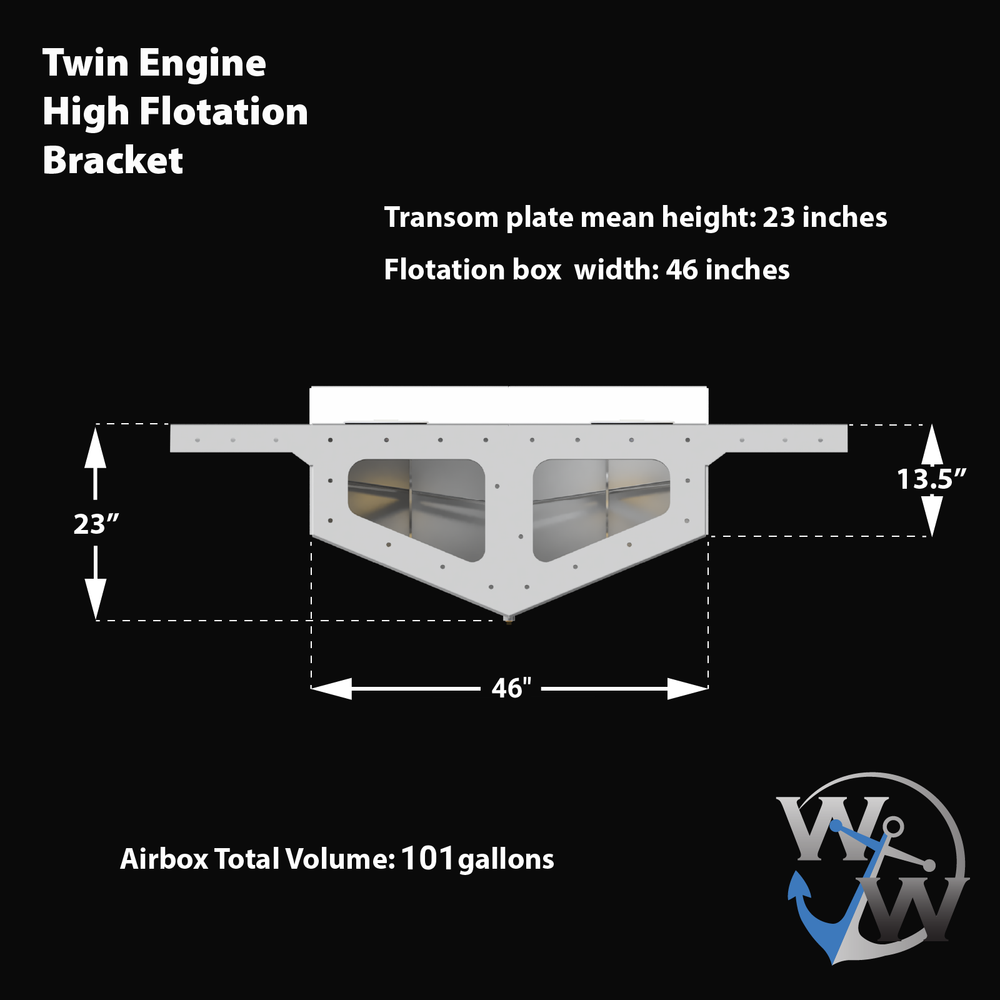 Diagram of a standard high flotation twin outboard engine bracket designed for a 15° transom. The bracket features a transom plate mean height of 23 inches, a flotation box width of 46 inches, and an airbox total volume of 101 gallons. The dimensions are clearly labeled, with the flotation box's height measuring 13.5 inches